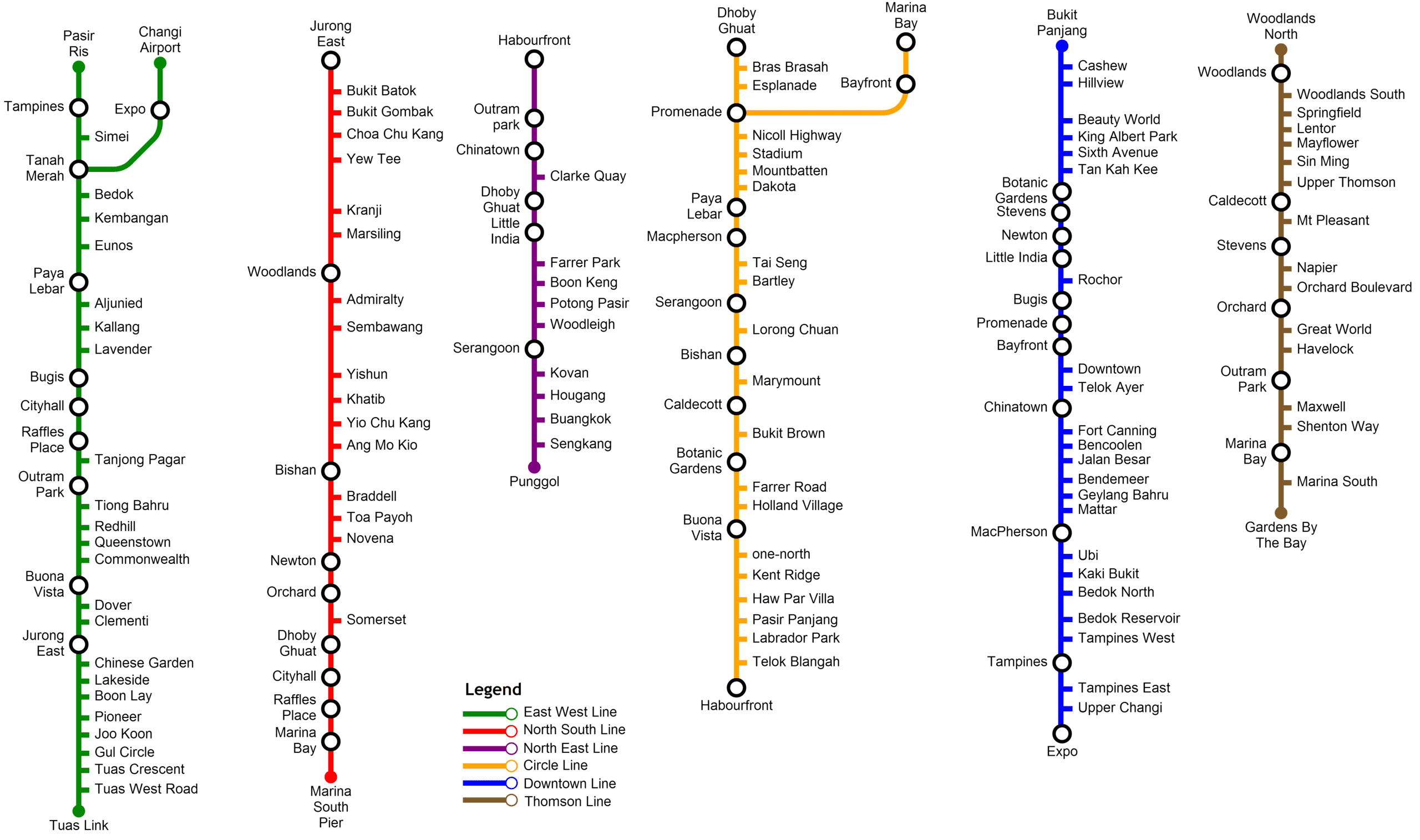 MRT Station names